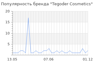 Популярность бренда tegoder cosmetics