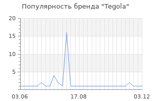 Популярность бренда tegola