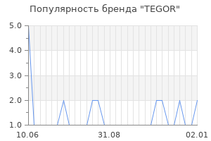 Популярность бренда tegor