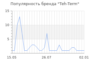 Популярность бренда Teh-Term