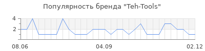 Популярность Teh-Tools