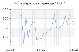Популярность бренда TEH
