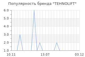 Популярность бренда TEHNOLIFT