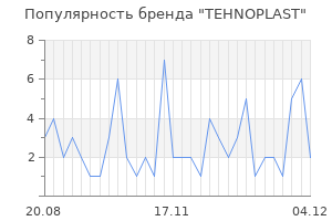 Популярность бренда TEHNOPLAST