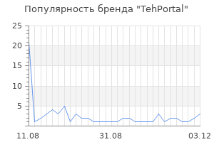 Популярность бренда TehPortal