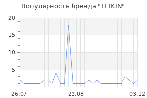 Популярность бренда teikin