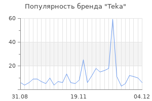 Популярность бренда teka