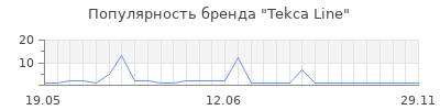 Популярность Tekca Line