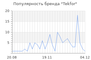 Популярность бренда tekfor