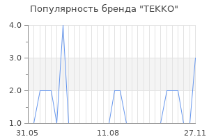 Популярность бренда TEKKO