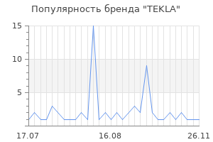 Популярность бренда tekla