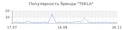 Популярность tekla