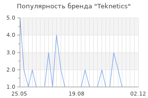 Популярность бренда teknetics