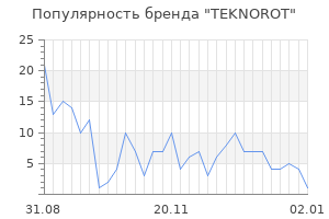 Популярность бренда teknorot