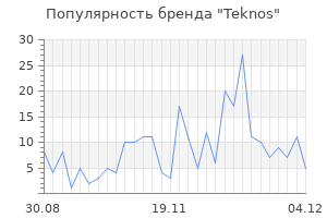 Популярность бренда teknos