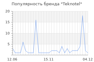 Популярность бренда teknotel