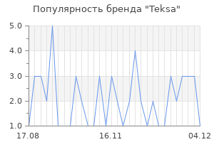 Популярность бренда teksa