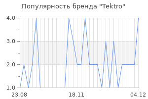 Популярность бренда tektro