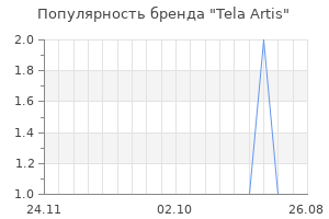 Популярность бренда Tela Artis