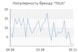 Популярность бренда tela