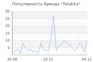 Популярность бренда Telakka