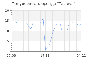 Популярность бренда Telawei