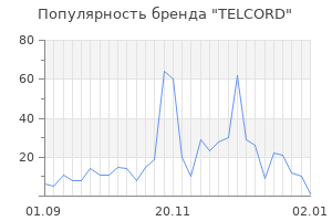 Популярность бренда telcord