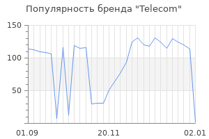 Популярность бренда telecom