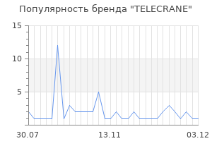 Популярность бренда TELECRANE