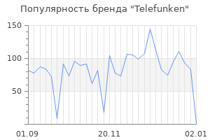 Популярность бренда telefunken
