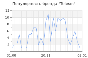Популярность бренда telesin