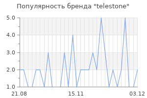 Популярность бренда telestone