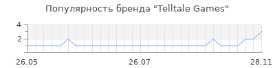 Популярность telltale games