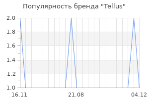 Популярность бренда tellus