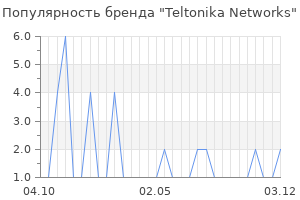 Популярность бренда Teltonika Networks