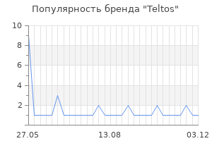 Популярность бренда Teltos