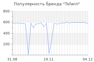 Популярность бренда telwin