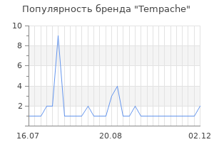 Популярность бренда Tempache