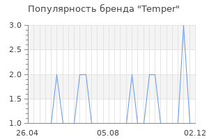 Популярность бренда temper
