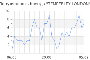 Популярность бренда temperley london