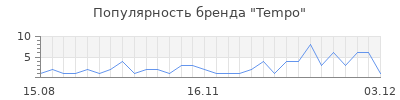 Популярность tempo