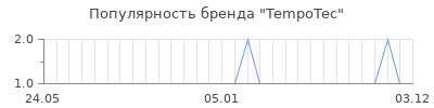 Популярность TempoTec