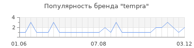 Популярность tempra