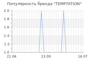 Популярность бренда temptation