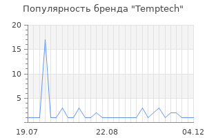 Популярность бренда Temptech
