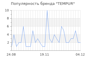 Популярность бренда tempur