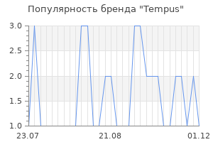 Популярность бренда tempus