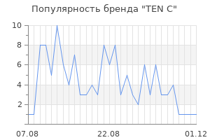 Популярность бренда ten c