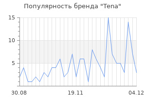 Популярность бренда tena