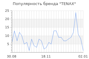 Популярность бренда tenax